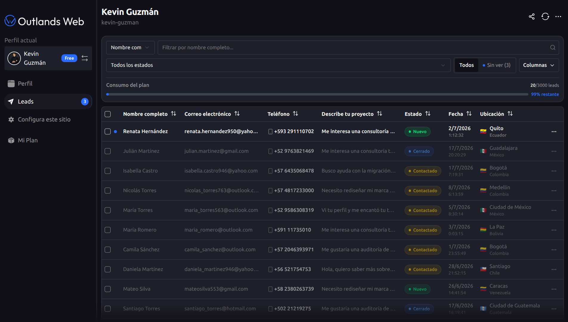 Dashboard de leads de Outlands Web